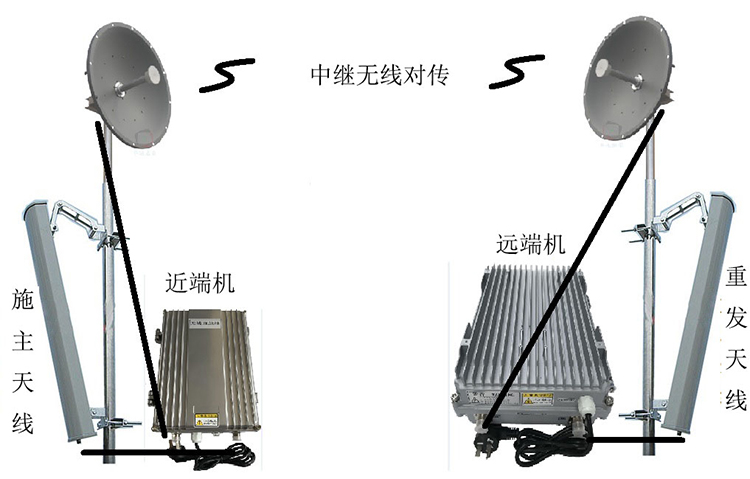 大通智能无线拉远移频中继直放站近端机远端机